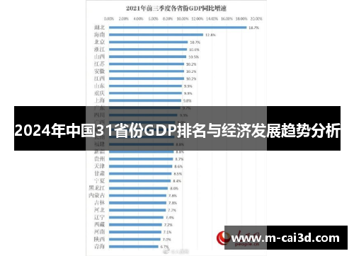 2024年中国31省份GDP排名与经济发展趋势分析
